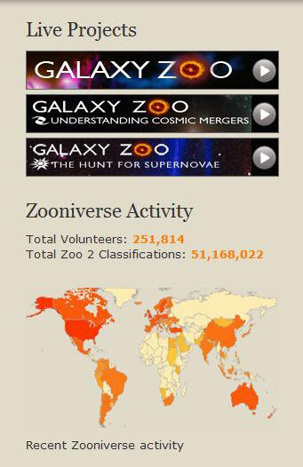 Zooniverse 3